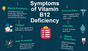 Vitamin B12 Deficiency infographic