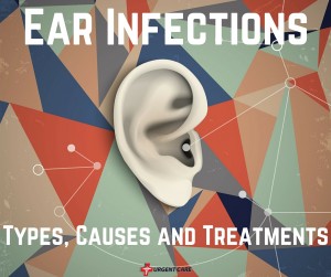 "Ear Infections. Types, Causes, And Treatments" against background pattern