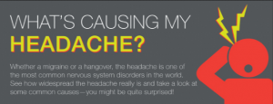 "Whats Causing My Headache?" infographic